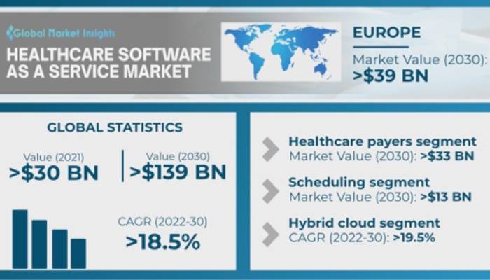 Healthcare SaaS