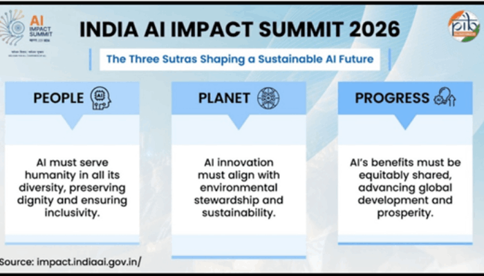 India AI Impact Summit 2026